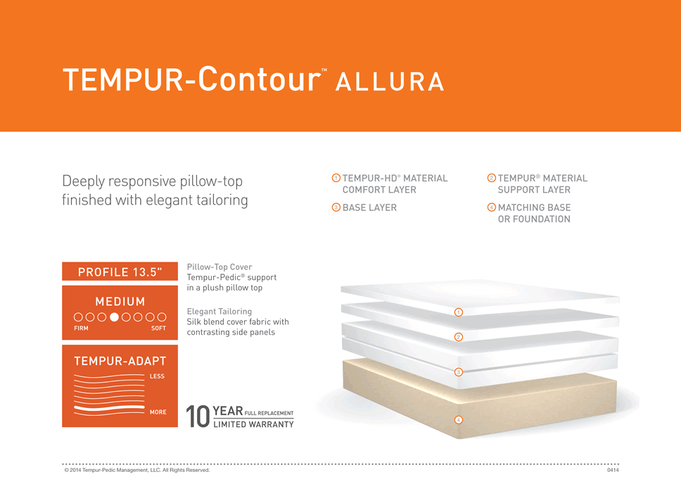 Sale on Tempurpedic contour mattresses.